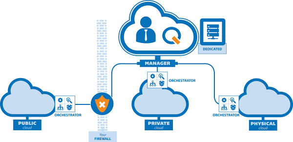 How-to-Build-a-Cloud-Computing-Infrastructure-i2k2-Blog